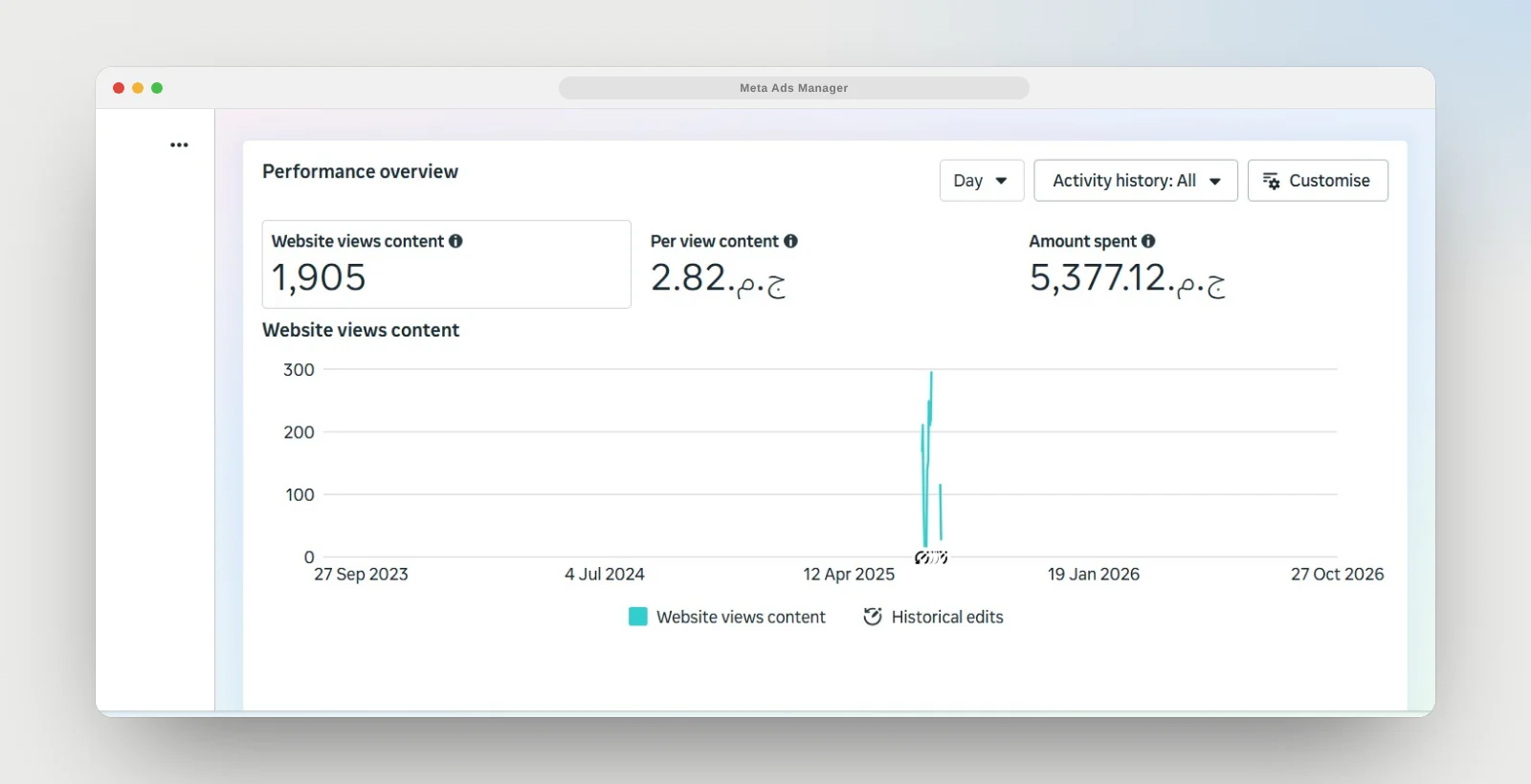 Meta ads view content results — 1,905 product views at EGP 2.82 each